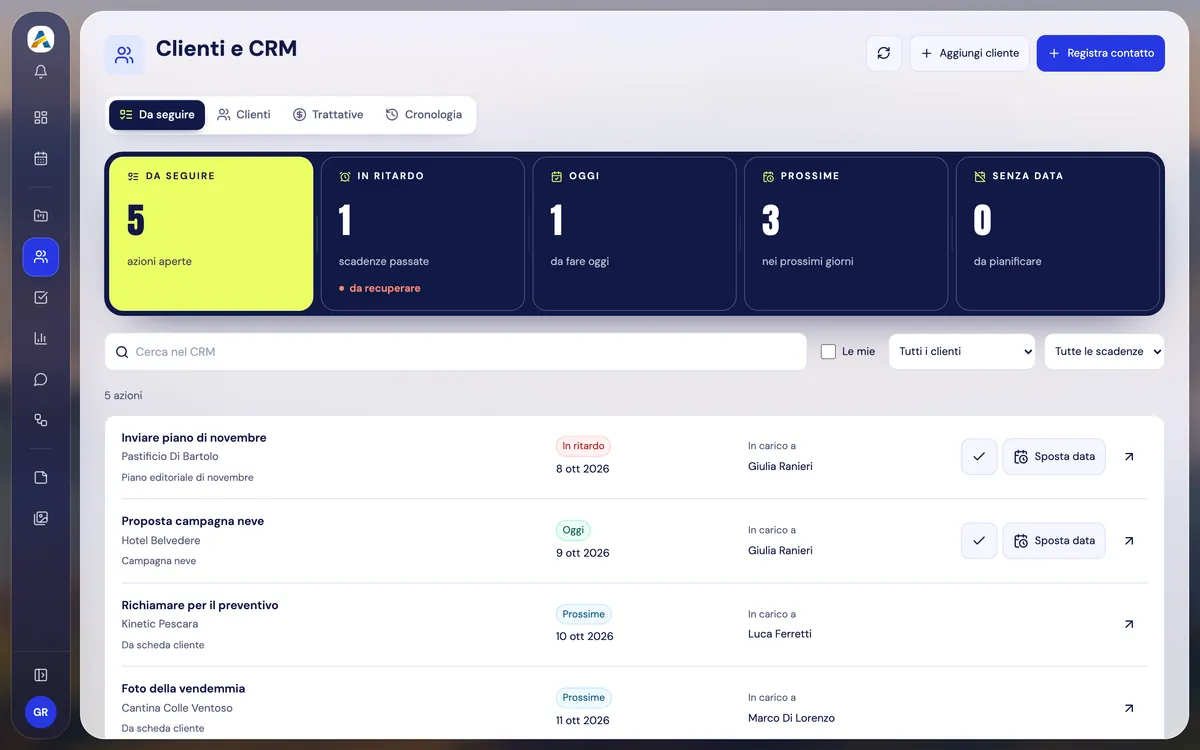 Clienti e CRM: le azioni da seguire, in ritardo, di oggi e dei prossimi giorni.
