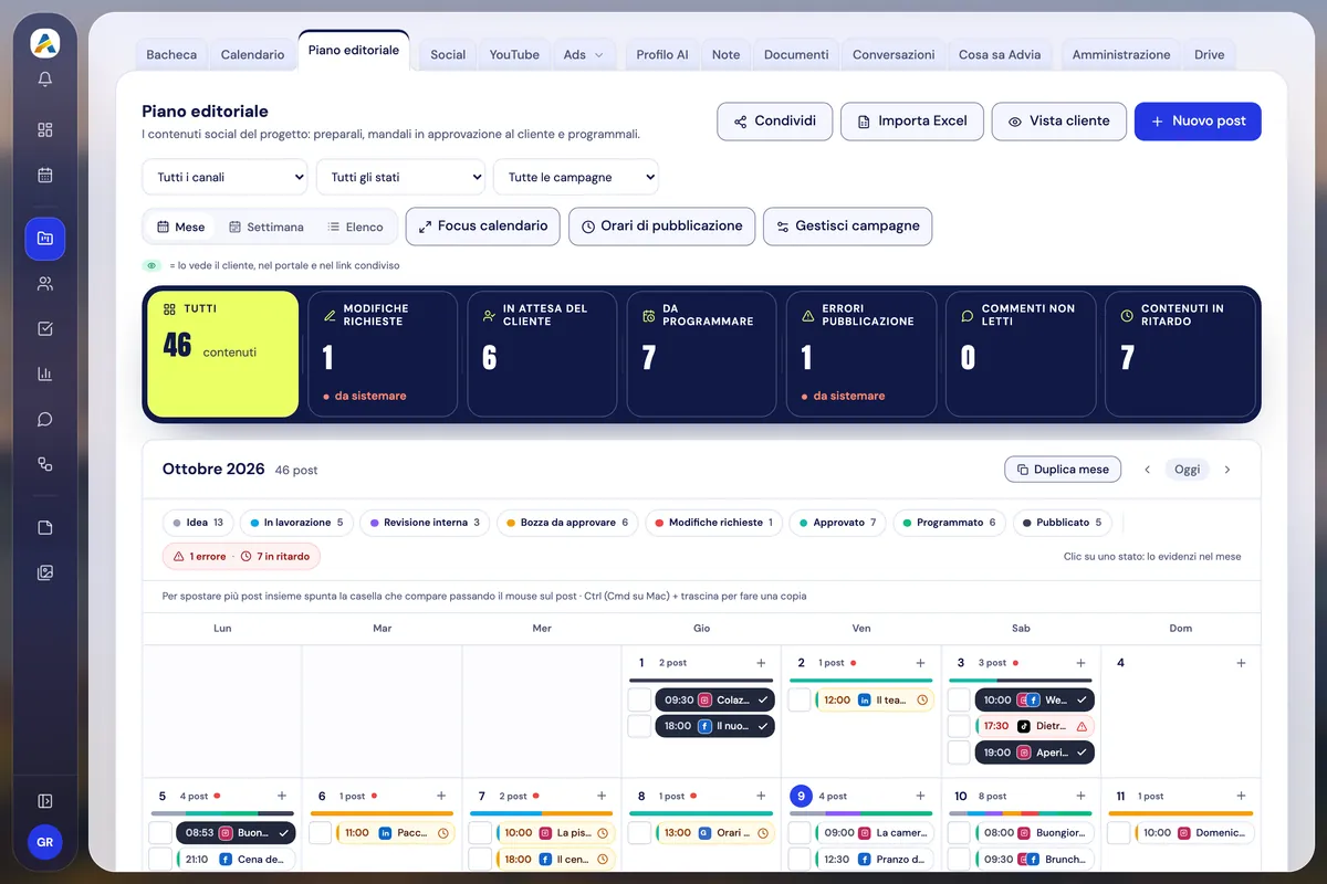 Il piano editoriale di un progetto: riepilogo dei 46 contenuti del mese per stato e calendario di ottobre con i post programmati.